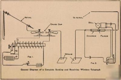How to make a wireless 1911 radio book