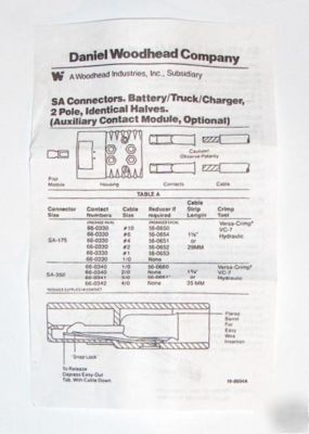 2 brad harrison/d woodhead SA175 600V battey connectors