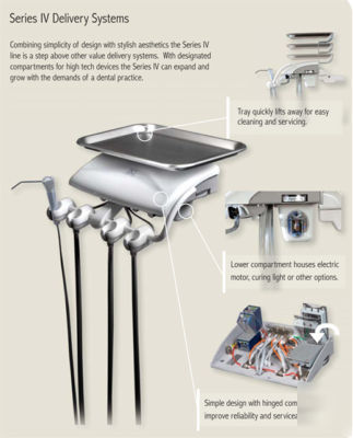 Two dci series iv cabinet mounted dental controls 