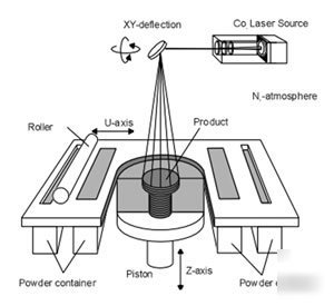 Rapid prototyping machine / sls dtm-2000 sinstation