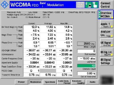 Rohde & schwarz CMU200 (gsm/gprs/edge/wcdma B1 - B9)