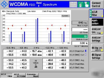 Rohde & schwarz CMU200 (gsm/gprs/edge/wcdma B1 - B9)