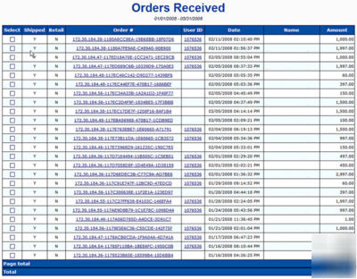 Make easy money work from home wholesale dropship read