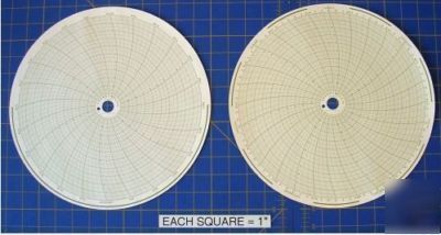Lot of 25 honeywell 30755311 circular charts 20669224