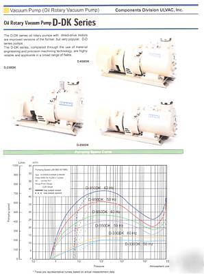 Ulvac oil rotary vacuum pump model d-650DK