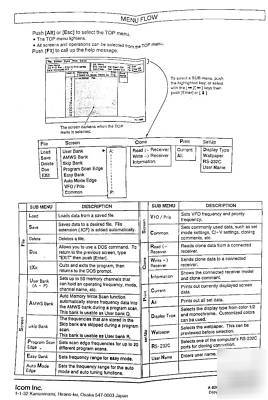 Icom cs-R10 programming software for ic-R10 scanner