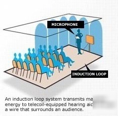  induction hearing loop kit