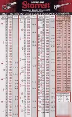 New starrett shop wall chart+2 pocket charts* 