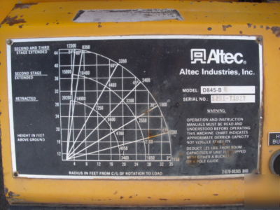1992 int. altec D845-br / 20,200#lift 45' sheave & jib