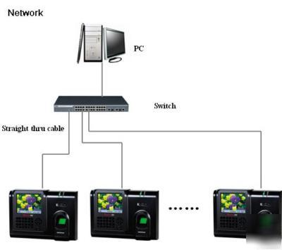 Biometric fingerprint employee time clock color network