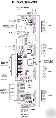 MK4 + 3 MM130 3A unipolar stepper motor controller