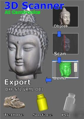3D circumference scanner assembled