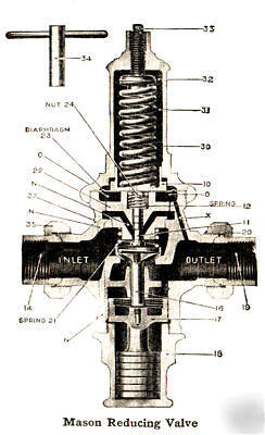 Boat~boiler~engine~motor~pump~steam~marine~diesel~valve