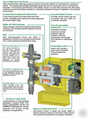 Metering pump (liquid metronics inc. model A151-95S)