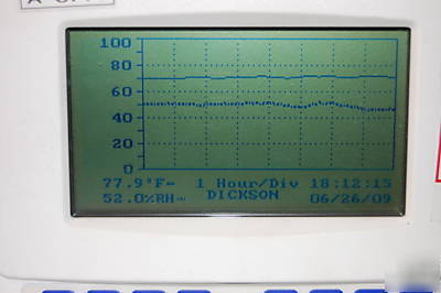 Dickson temperature humidity recorder w probe FH125