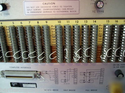 Measurements group system 4000 measurement -4 units-