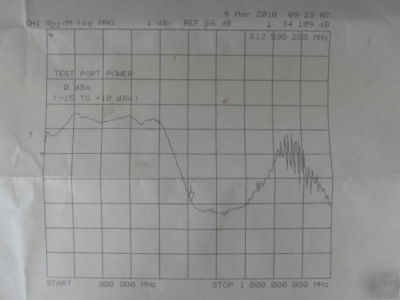 Eni model 603L rf power amplifier