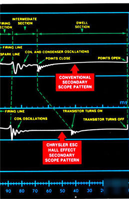 Understanding automotive oscilloscope patterns manual