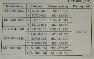 Sony millman milling machine digital readout kit