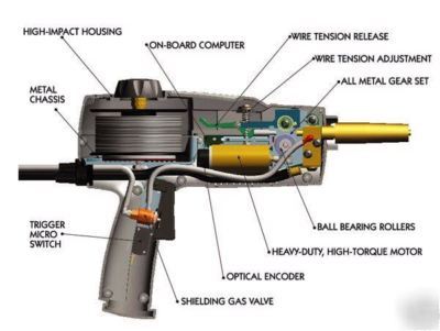 Goweld portable battery wire welder kit 24 - 36 volt