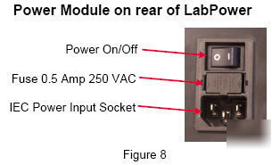 New labpowertm DS1502A-f dual 15V benchtop power supply