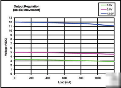 New labpowertm DS1502A-f dual 15V benchtop power supply