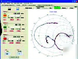 Via echo mri network analizer
