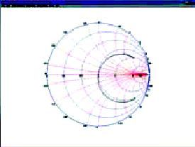 Via echo mri network analizer