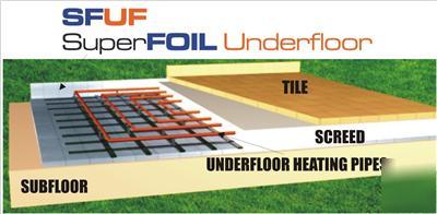 Under floor insulation sfuf foil underfloor X5 rolls