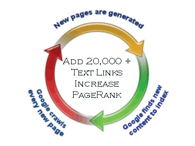 16,000+ text links -seo - increase your pagerank