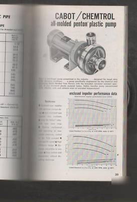 1966 plumbing parts catalog valves pipes pvc