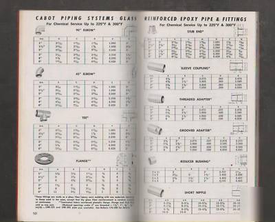 1966 plumbing parts catalog valves pipes pvc