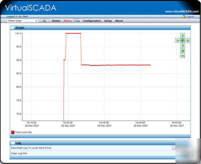 Scada system for yaskawa iqpump intelligent pump vfd