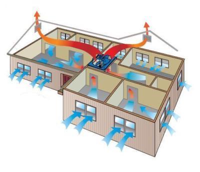 Attic fan - 30