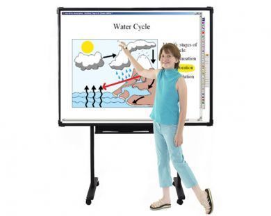 New interwrite $1,397 interactive whiteboard # 1077 