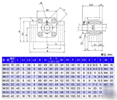 2 sbr sets +4 ballscrews RM1605+4BK/BF12 +4 couplers 